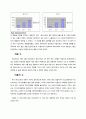 facebook vs twitter 쇼셜네트워크시장의 승자는? (Facebook VS Twitter : 과연 누가 살아남을 것인가?) 6페이지
