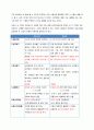 facebook vs twitter 쇼셜네트워크시장의 승자는? (Facebook VS Twitter : 과연 누가 살아남을 것인가?) 14페이지