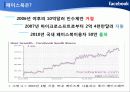 페이스북(facabook)의 딜레마 8페이지