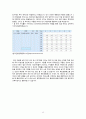 부동산 투자 사례 보고서 - 한강 이남 최대의 재건축 단지와 이알뜰 여사 13페이지