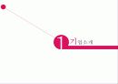 생명과학 해외 진출 경영 전략 사례 분석 - LG 생명과학 3페이지