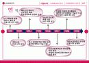 생명과학 해외 진출 경영 전략 사례 분석 - LG 생명과학 5페이지