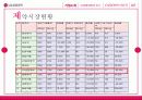 생명과학 해외 진출 경영 전략 사례 분석 - LG 생명과학 8페이지