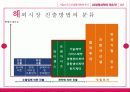 생명과학 해외 진출 경영 전략 사례 분석 - LG 생명과학 15페이지