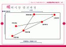 생명과학 해외 진출 경영 전략 사례 분석 - LG 생명과학 16페이지