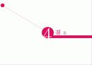 생명과학 해외 진출 경영 전략 사례 분석 - LG 생명과학 22페이지