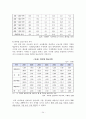기회 평등 정책(종류, 현황, 프로그램, 정책 효과 사례, 개선 방안) 25페이지
