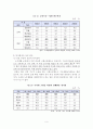 [인문과학] 여성 빈곤(정의, 유형, 원인, 현실, 현황, 문제, 문제점, 정부 정책, 해결 대안 제시) 7페이지