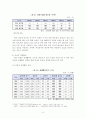 [인문과학] 여성 빈곤(정의, 유형, 원인, 현실, 현황, 문제, 문제점, 정부 정책, 해결 대안 제시) 9페이지