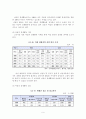 [인문과학] 여성 빈곤(정의, 유형, 원인, 현실, 현황, 문제, 문제점, 정부 정책, 해결 대안 제시) 10페이지
