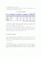 [인문과학] 여성 빈곤(정의, 유형, 원인, 현실, 현황, 문제, 문제점, 정부 정책, 해결 대안 제시) 12페이지
