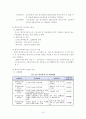 [인문과학] 여성 빈곤(정의, 유형, 원인, 현실, 현황, 문제, 문제점, 정부 정책, 해결 대안 제시) 17페이지