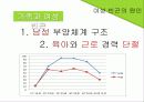 여성 빈곤(정의, 유형, 원인, 현실, 현황, 문제, 문제점, 정부 정책, 해결 대안 제시) 8페이지