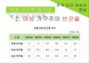 여성 빈곤(정의, 유형, 원인, 현실, 현황, 문제, 문제점, 정부 정책, 해결 대안 제시) 12페이지