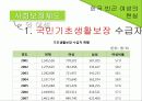 여성 빈곤(정의, 유형, 원인, 현실, 현황, 문제, 문제점, 정부 정책, 해결 대안 제시) 16페이지