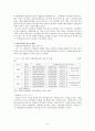 학교문제와 관련하여 학교중도 탈락의 요인, 현재 학교중도탈락자를 위한 우리나라의 정책, 본인이 생각하는 학교중도 탈락자의 지원및 예방방안을 쓰시오 8페이지