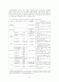 학교문제와 관련하여 학교중도 탈락의 요인, 현재 학교중도탈락자를 위한 우리나라의 정책, 본인이 생각하는 학교중도 탈락자의 지원및 예방방안을 쓰시오 27페이지