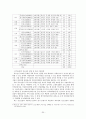 학교문제와 관련하여 학교중도 탈락의 요인, 현재 학교중도탈락자를 위한 우리나라의 정책, 본인이 생각하는 학교중도 탈락자의 지원및 예방방안을 쓰시오 30페이지