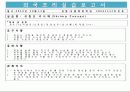 외국조리실습보고서 11페이지