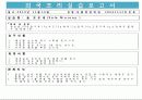 외국조리실습보고서 33페이지