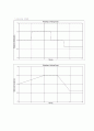 Graph Matching 3페이지