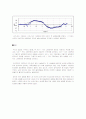 Graph Matching 5페이지