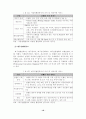 [졸업논문]강원랜드의 카지노리조트형 컨벤션 개최지 발전전략 21페이지