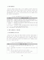 [졸업논문]강원랜드의 카지노리조트형 컨벤션 개최지 발전전략 22페이지
