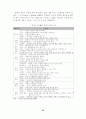 [졸업논문]강원랜드의 카지노리조트형 컨벤션 개최지 발전전략 28페이지