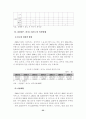 [졸업논문]강원랜드의 카지노리조트형 컨벤션 개최지 발전전략 35페이지