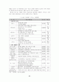 [졸업논문]강원랜드의 카지노리조트형 컨벤션 개최지 발전전략 36페이지