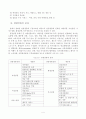 [졸업논문]지역경제활성화를 위한 당진지역 관광상품 활성화 방안 - F-Tour 상품개발을 중심으로 7페이지