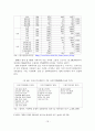 [졸업논문]항만물류클러스터의 전략적 발전방안 - 평택･당진항을 중심으로 19페이지