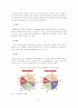 [졸업논문]기후변화에 따른 교통부문의 대응방향과 전략 -수도권을 중심으로 12페이지