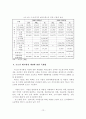 [졸업논문]기후변화에 따른 교통부문의 대응방향과 전략 -수도권을 중심으로 15페이지