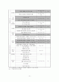 [졸업논문]기후변화에 따른 교통부문의 대응방향과 전략 -수도권을 중심으로 17페이지