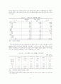 [졸업논문]우리나라 녹차산업의 경쟁력 제고와 수출시장 활성화 방안 7페이지