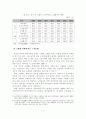 [졸업논문]고령화 사회에 따른 노인일자리사업 활성화 방안 - 서울특별시를 중심으로 7페이지