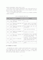 [졸업논문]스토리텔링을 이용한 향토음식 관광 상품화 방안 - 전남지역 명가음식을 중심으로 14페이지