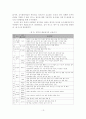 [졸업논문]스토리텔링을 이용한 향토음식 관광 상품화 방안 - 전남지역 명가음식을 중심으로 16페이지