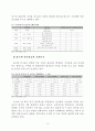 [졸업논문]한국형 스마트그리드 구축을 위한 정책 제언 19페이지