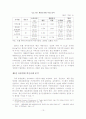 [졸업논문]유통환경변화에 대응한 농협 하나로마트의 경쟁력제고 방안 17페이지