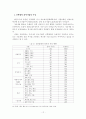 [졸업논문]중소기업의 산학협력 실태분석 및 발전방안에 관한 연구 16페이지