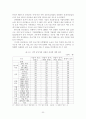 [졸업논문]중소기업의 산학협력 실태분석 및 발전방안에 관한 연구 24페이지