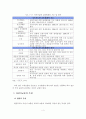 수도권 자전거교통 활성화 및 프로모션 방안 졸업 논문 8페이지
