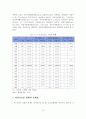수도권 자전거교통 활성화 및 프로모션 방안 졸업 논문 18페이지