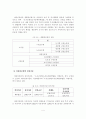 [졸업논문]상상어린이공원 이용자의 만족도 평가를 통한 개선방안 7페이지