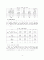 [졸업논문]상상어린이공원 이용자의 만족도 평가를 통한 개선방안 21페이지