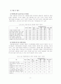 [졸업논문]상상어린이공원 이용자의 만족도 평가를 통한 개선방안 24페이지