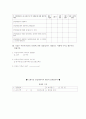 [졸업논문]상상어린이공원 이용자의 만족도 평가를 통한 개선방안 32페이지
